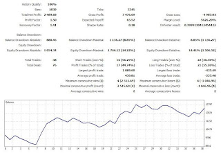 Donchian Channel Trading System