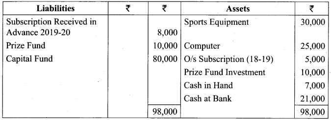 Samacheer Kalvi 12th Accountancy Solutions Chapter 2 Accounts of Not-For-Profit Organisation 41