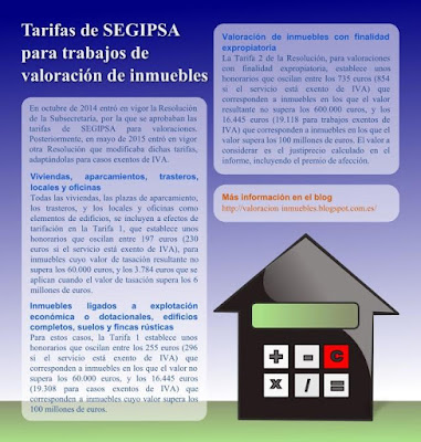 Infografía sobre las tarifas de SEGIPSA para las valoraciones inmobiliarias