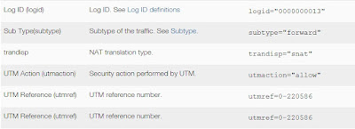 FortiGate Sample logs