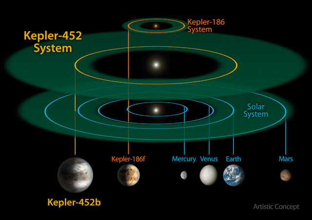 perbandingan-sistem-bintang-kepler-452-dengan-tata-surya-informasi-astronomi