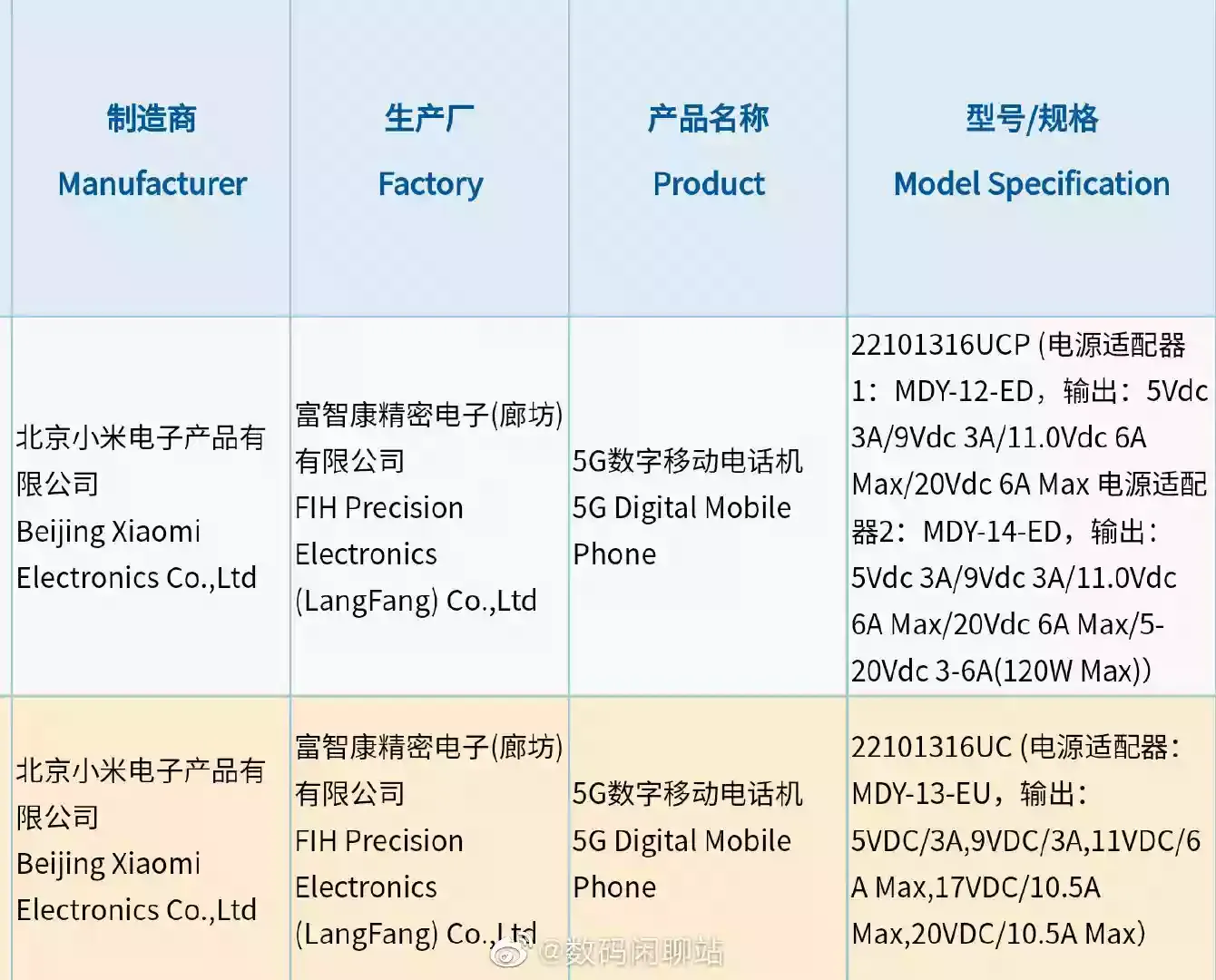 Redmi Note 12 Series 3C certification