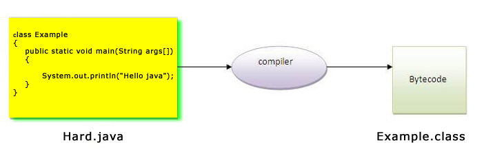 how to save simple java program by another name