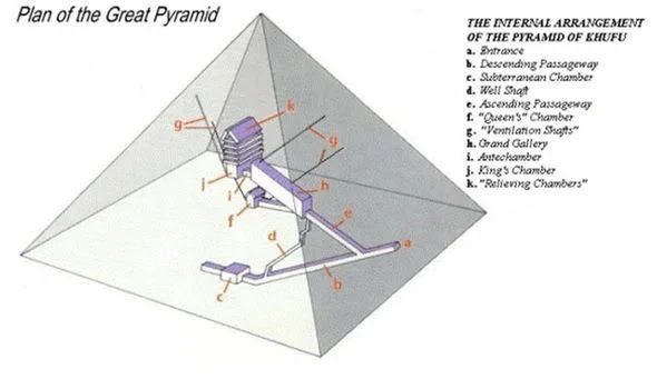 Μυστήριο με τις 3 πέτρινες πόρτες στην Πυραμίδα του Χέοπα – Θα ανοιχτούν για πρώτη φορά και κανείς δεν ξέρει τι κρύβεται από πίσω