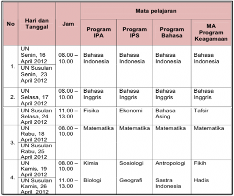 Jadwal Ujian Nasional 2011/2012 untuk Tingkat SMA/MA