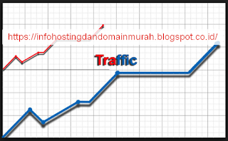 Tutorial Meningkatkan Pengunjung Organik di Blog