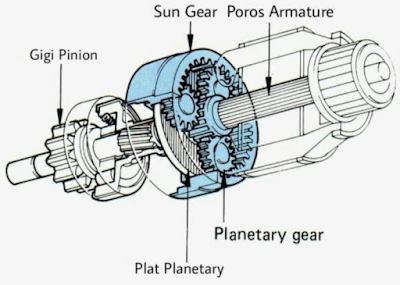 Motor Starter tipe Planetary