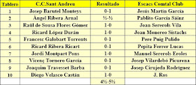 Ronda 2 del campeonato de Catalunya por equipos de 1962