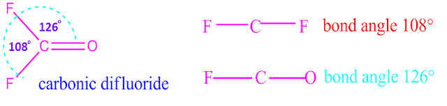 VSEPR theory