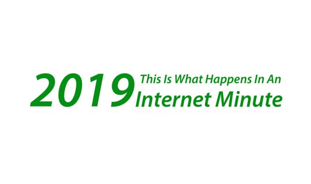 A look at what happens in an Internet Minute