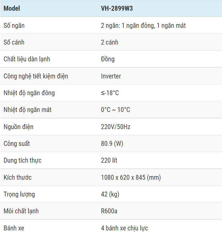 Tủ Đông Sanaky 220 lít VH-2899W3