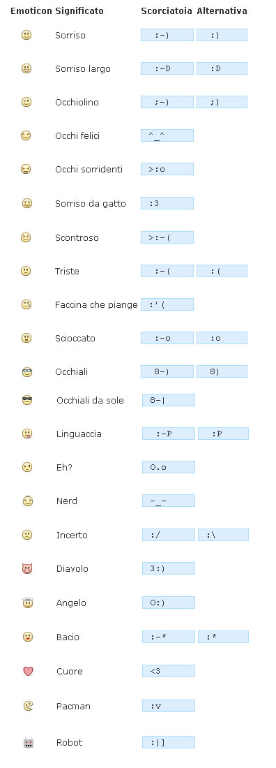 facebook emoticons for chat. COOL SMILEYS FOR FACEBOOK CHAT