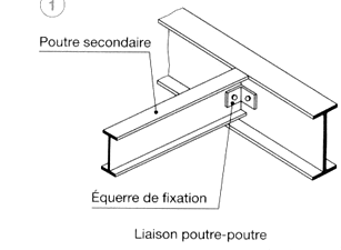 Assemblages par boulons ordinaires