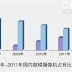 ‧ 2011前5月大陸類比攝影機市場調查 ─ 量價齊跌