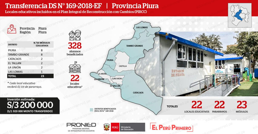 PRONIED invertirá más de 3 millones de soles para instalación de módulos educativos en colegios de la provincia de Piura - www.pronied.gob.pe