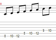 belajar gitar pemula, major modes, Ionian, Dorian scale, Phrygian, Mixolydian, Lydian, Aeolian, Locrian