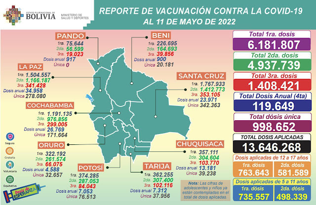 Vacunacion Covid 19 11 de mayo