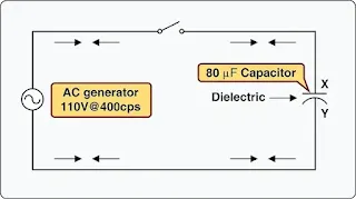 Opposition to Current Flow of AC