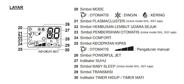 simbol pada remote ac sharp