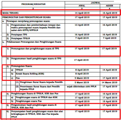 Adanya pertanyaan menarik terkait Jadwal Pemungutan Suara dan Penghitungan Suara PERATURAN KPU NOMOR 10 TAHUN 2019 TENTANG TAHAPAN, PROGRAM, DAN JADWAL PENYELENGGARAAN PEMILIHAN UMUM TAHUN 2019