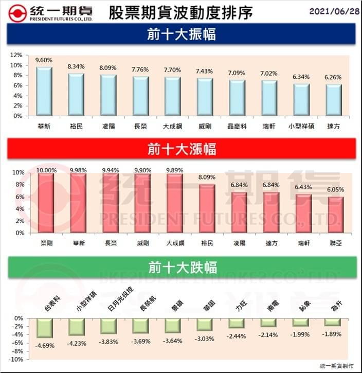 股票期貨(個股期貨)熱門股精選區_統一期貨(台中)