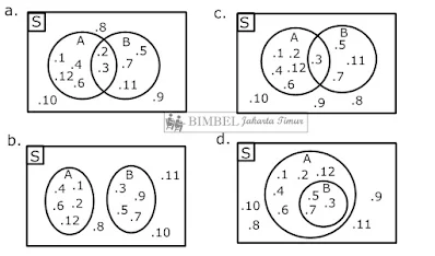 Bimbel Jakarta Timur | Bimbel Diah Jakarta Timur | WA : +6285875969990