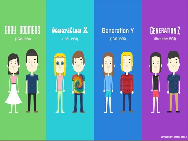 x, y, z: Quais são as gerações e quem faz parte dela?