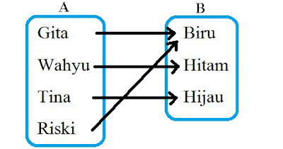 Cara Menghitung Relasi dan Fungsi Beserta Contoh Soal Cara Menghitung Relasi dan Fungsi Beserta Contoh Soal