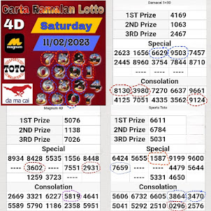 Ramalan 4d Previous Chart Review Saturday 11 February 2023