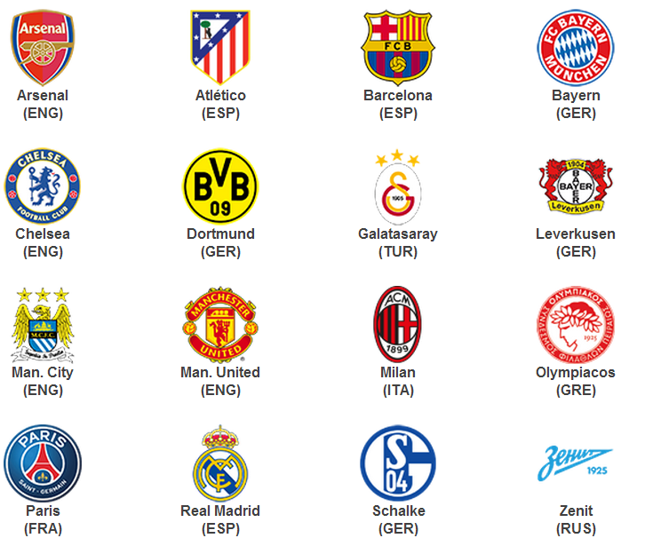 Babak 16 besar Liga Champion 2013/2014