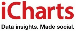 icharts