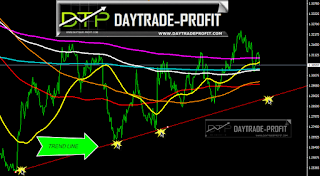 Trend line sample