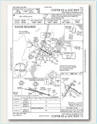 Helicopter Instrument Procedures