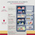 ¿Cómo organizar los alimentos en la refrigeradora?