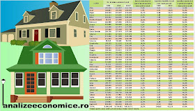 Topul județelor după sporul locuințelor între 1990 și 2014