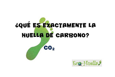 ¿Qués es exactamente la Huella de Carbono?