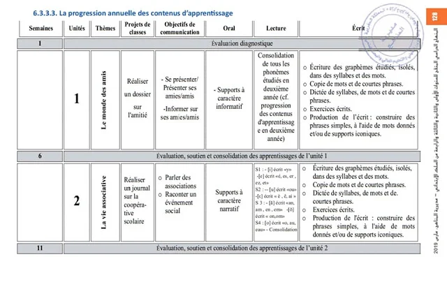 التوزيع السنوي مادة الفرنسية  للمستوى الثالث ابتدائي وفق المنهاج المنقح الجديد موسم 2019-2020