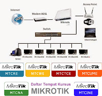 sertifikasi mikrotik