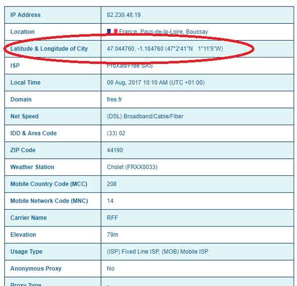 ip2location