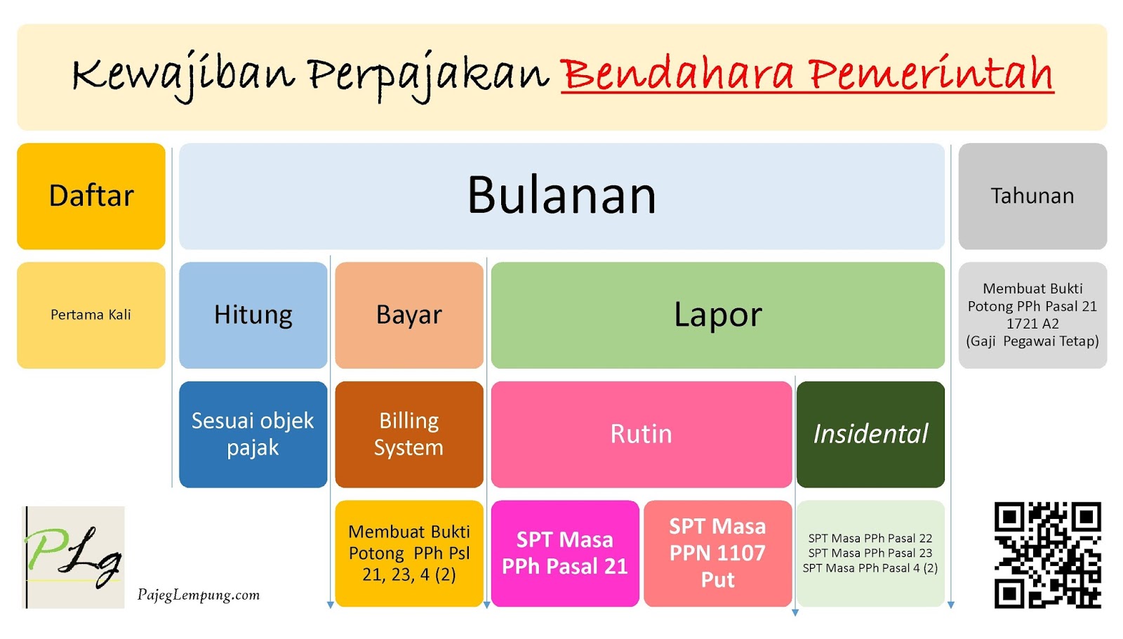 Contoh Laporan Tax Amnesty - Contoh Waouw