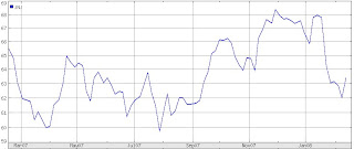 JNJ 1 Year Stock Price Fluctuations