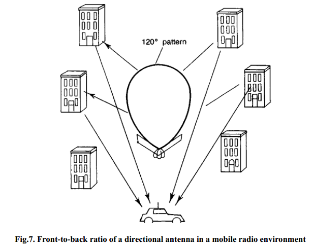Front-to-back ratio of a directional antenna in a mobile radio environment