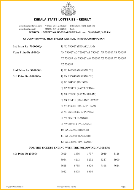 ak-552-live-akshaya-lottery-result-today-kerala-lotteries-results-08-06-2022-keralalotteriesresults.in_page-0001