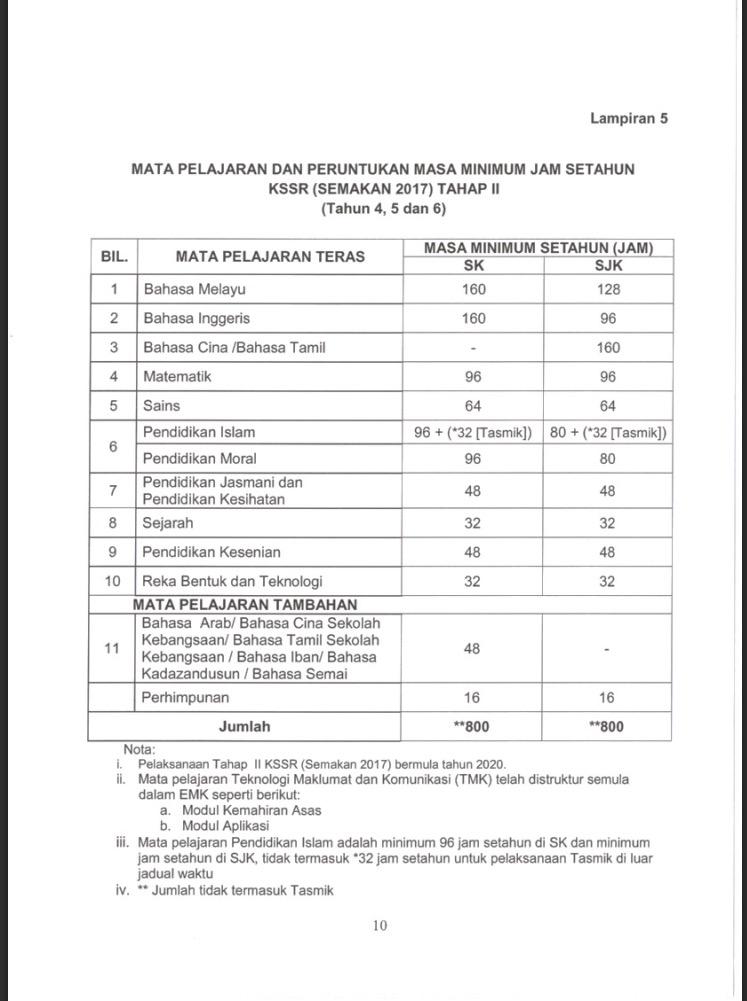 Surat Pekeliling Ikhtisas Untuk Guru Bil 4 2017