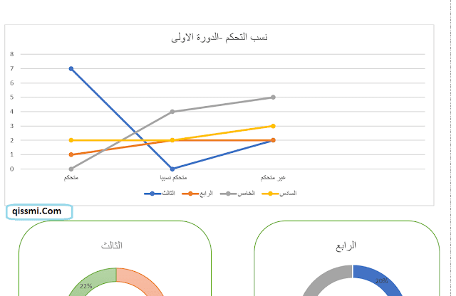 تقرير حول نتائج الأسدوس الأول وخطة الدعم المندمج عربية للمستويات 3 4 5 6