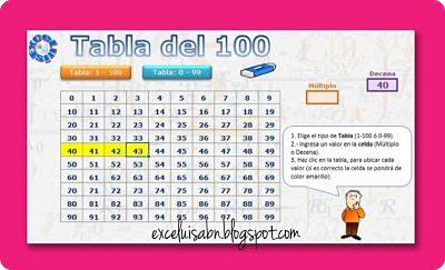 La tabla del 100.