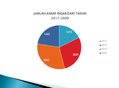 Asnaf Al-Riqab, Al-Riqab MAIS, Asnaf Riqab, Golongan penerima zakat,  Apa maksud Al Riqab, Majlis Agama Islam Selangor, Zakat, Zakat Selangor