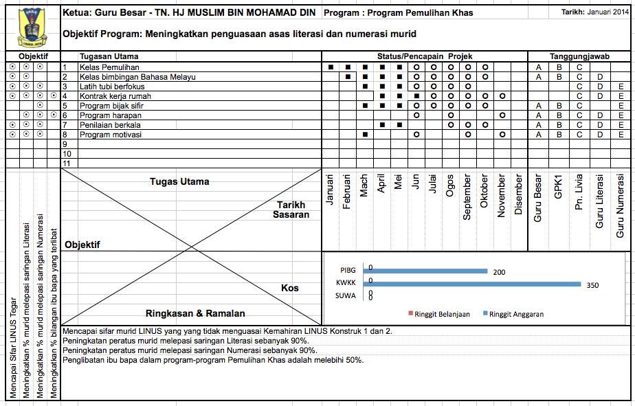 Kelas Pemulihan Khas SKBR: Contoh One Page Project Manager 