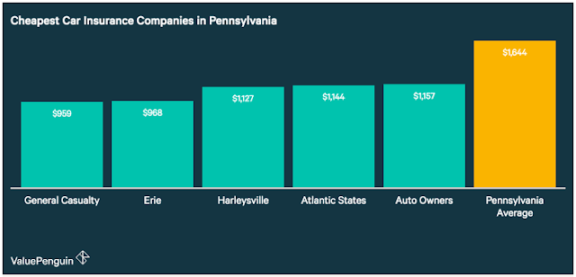 auto insurance quotes pa