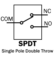 Jenis relay dari kontak hubung Pole Throw